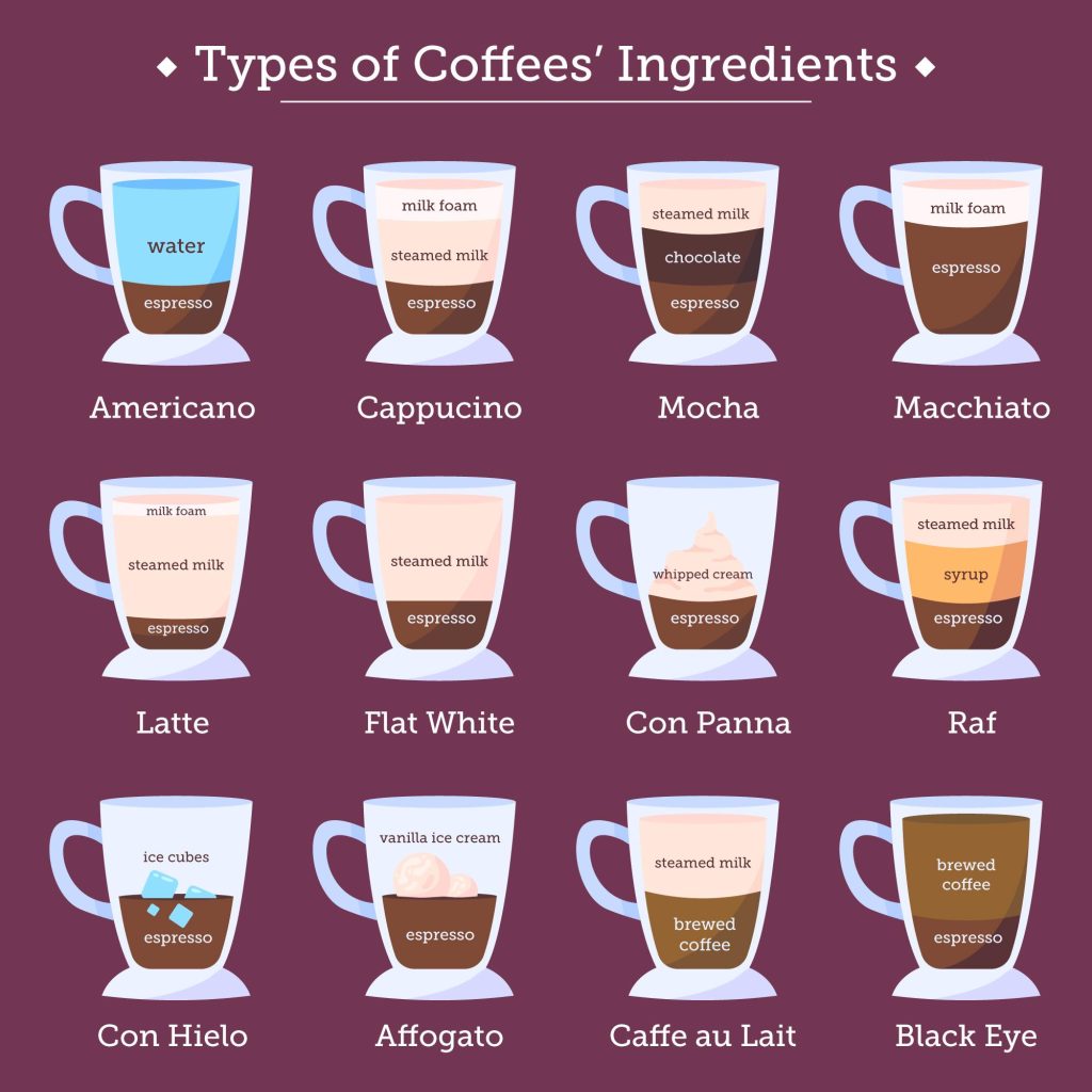 How many scoops of coffee for 12 cups?