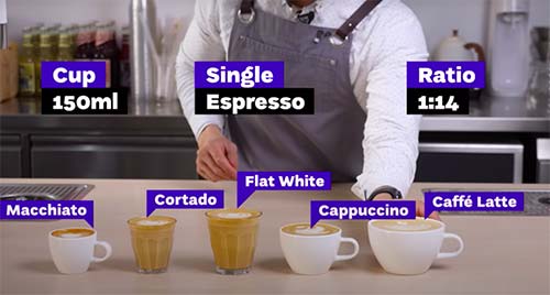 Macchiato Vs Cappuccino
