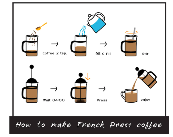 How many scoops of coffee for 12 cups?