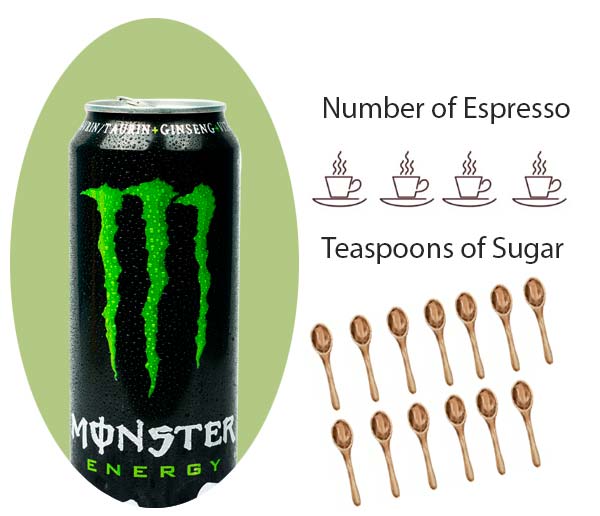 How Much Caffeine Is In A Monster