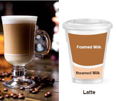 Café Au Lait vs Latte