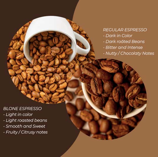 Blonde Espresso vs Regular
