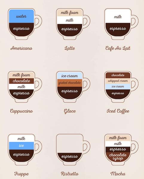What is a Breve Coffee