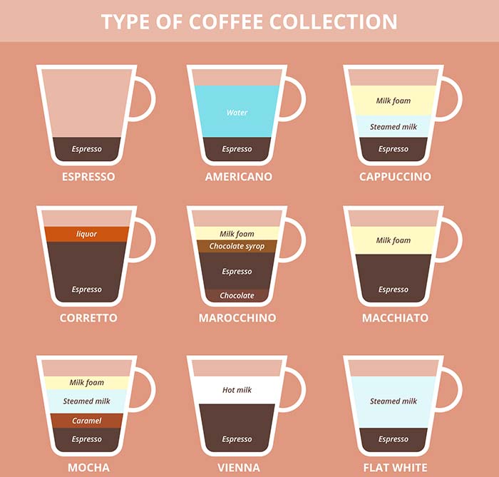 What is an Americano