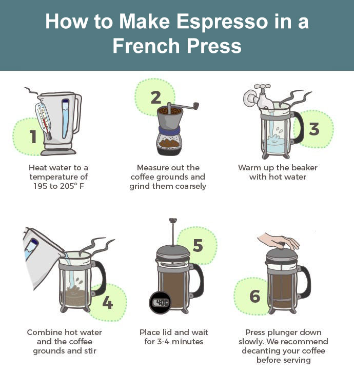 How to Make Espresso in a French Press